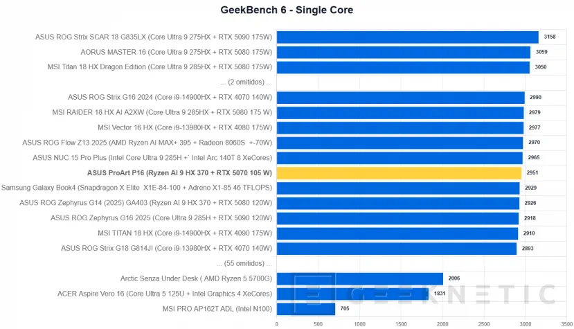 Geeknetic ASUS ProArt P16 H7606WP Review 20