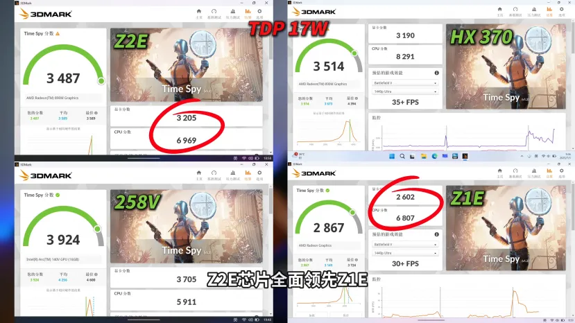 Geeknetic La MSI Claw A8 con el AMD Ryzen Z2 Extreme se deja ver en vídeo con una excelente eficiencia energética en juegos 2