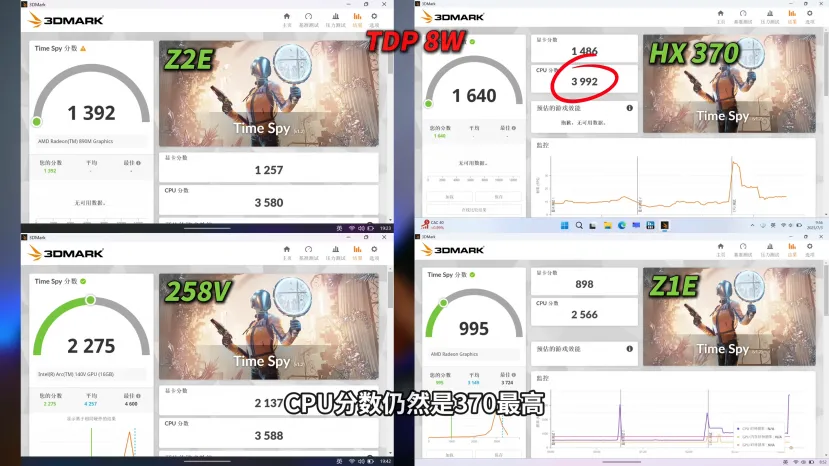 Geeknetic La MSI Claw A8 con el AMD Ryzen Z2 Extreme se deja ver en vídeo con una excelente eficiencia energética en juegos 3