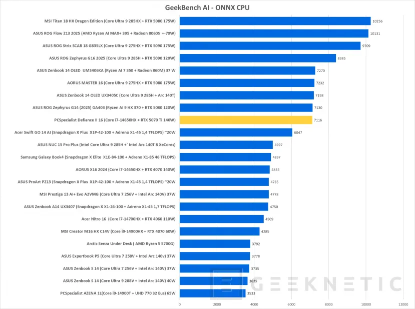 Geeknetic PCSpecialist Defiance II Review con RTX 5070 Ti 34