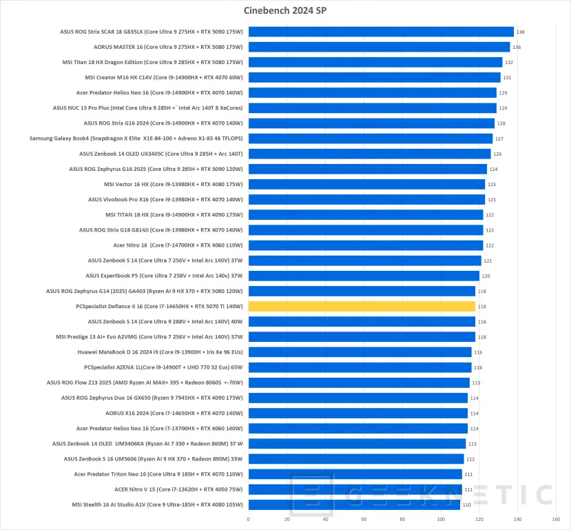 Geeknetic PCSpecialist Defiance II Review con RTX 5070 Ti 22