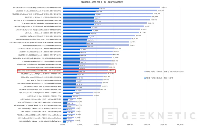 Geeknetic PCSpecialist Defiance II Review con RTX 5070 Ti 30