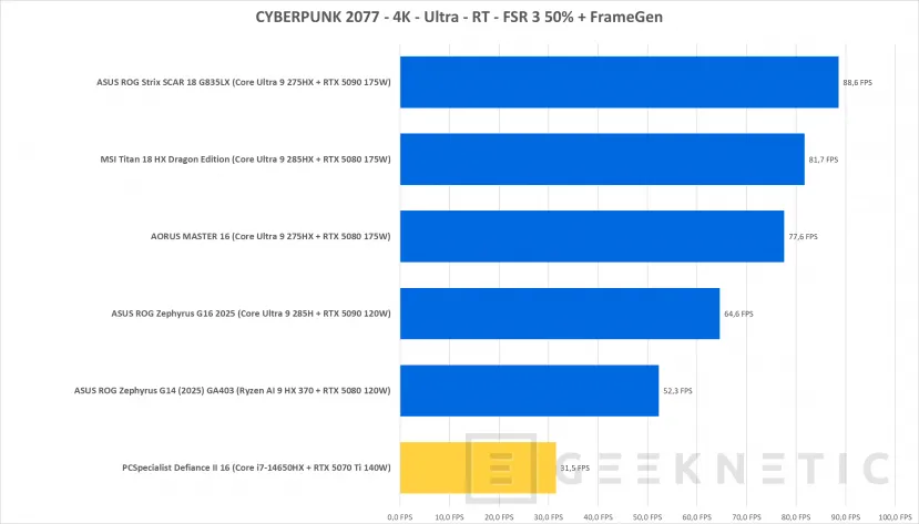 Geeknetic PCSpecialist Defiance II Review con RTX 5070 Ti 43