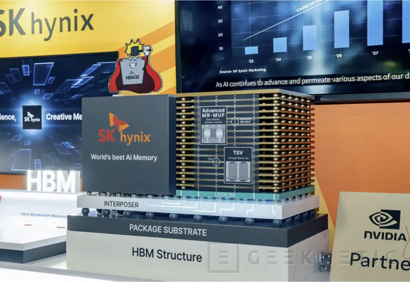 Geeknetic SK Hynix ha mostrado sus avances en memoria HBM, CMM-DDR5, eSSD y módulos DIMM para servidores 1