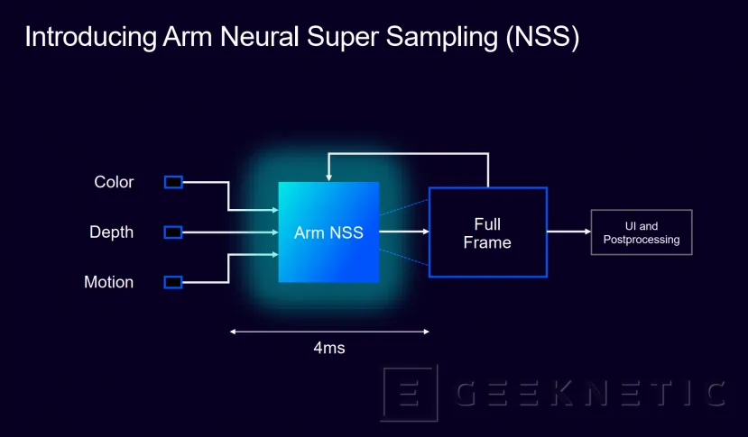 Geeknetic Arm presenta Neural Technology, mejores gráficos con hasta un 50% menos de carga en la GPU gracias a la IA 4