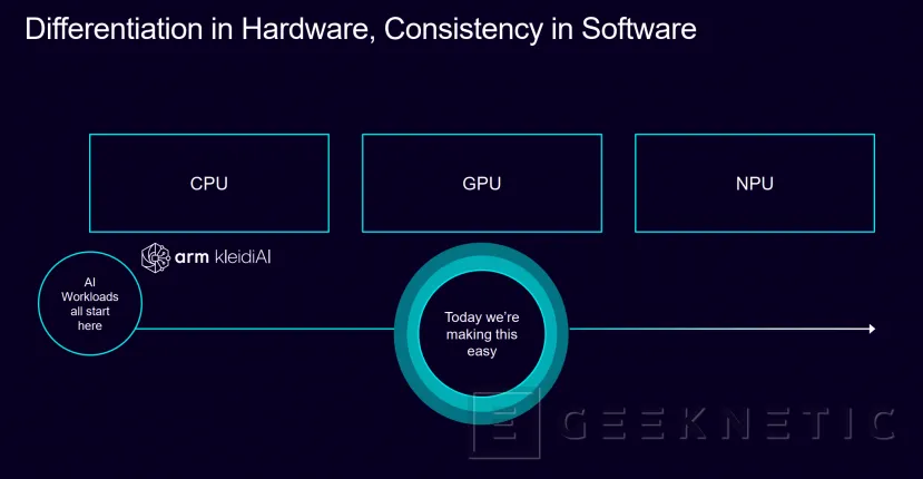 Geeknetic Arm presenta Neural Technology, mejores gráficos con hasta un 50% menos de carga en la GPU gracias a la IA 2