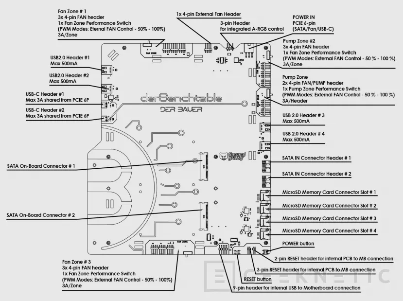 Geeknetic Ya está disponible la mesa de pruebas activa de Thermal Grizzly, la der8enchtable se puede comprar por 229,90 euros 2