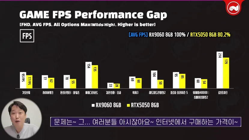 Geeknetic La AMD Radeon RX 9060 a prueba, un 20% más rápida que la NVIDIA RTX 5050 y casi el mismo rendimiento que la RTX 5060 2