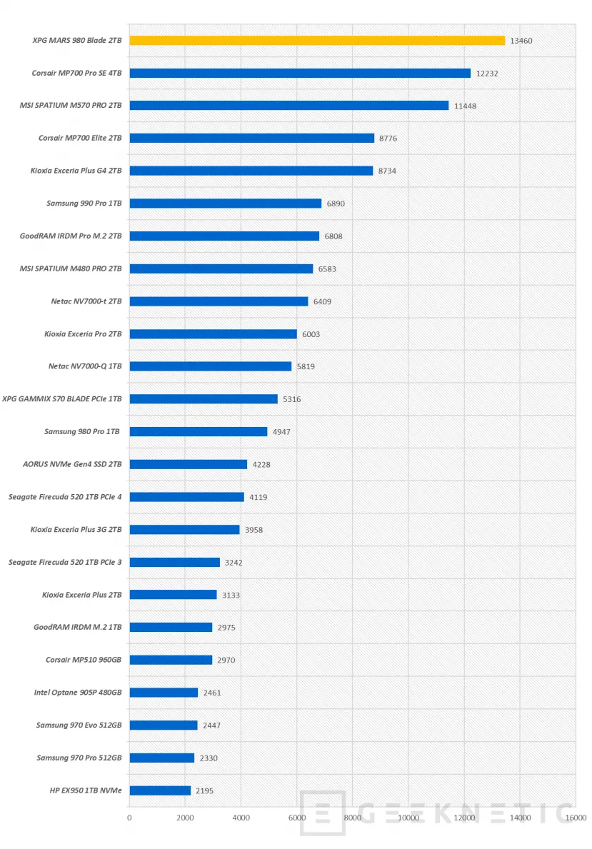 Geeknetic XPG MARS 980 BLADE 2TB Review 21