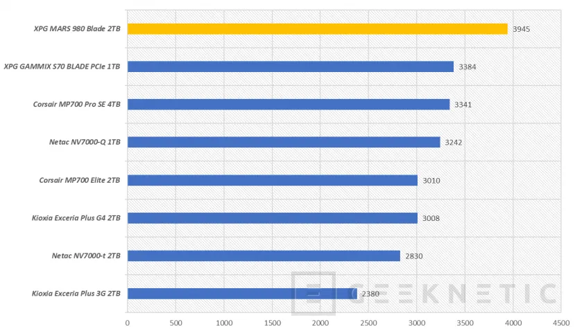 Geeknetic XPG MARS 980 BLADE 2TB Review 26