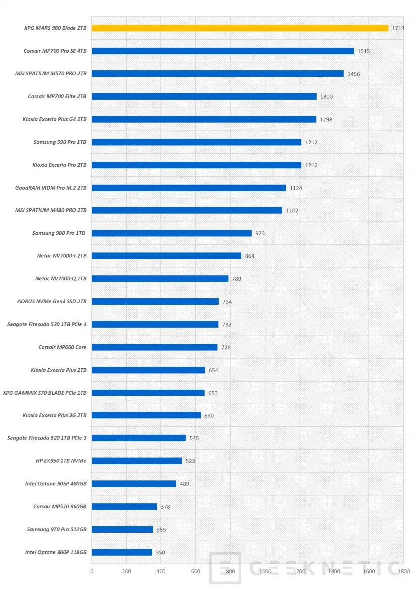 Geeknetic XPG MARS 980 BLADE 2TB Review 22
