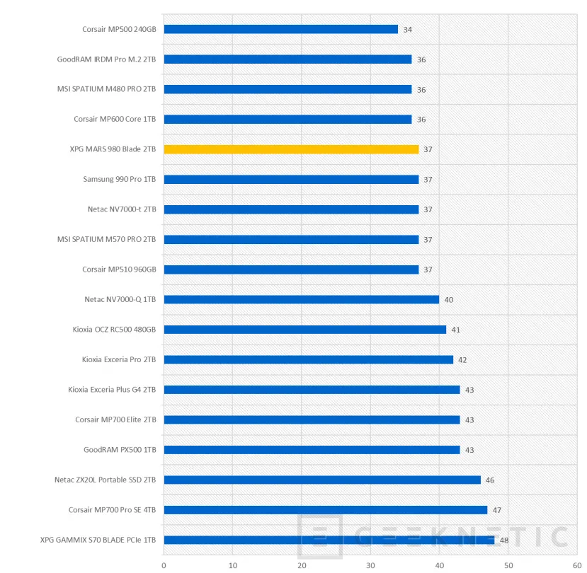 Geeknetic XPG MARS 980 BLADE 2TB Review 14