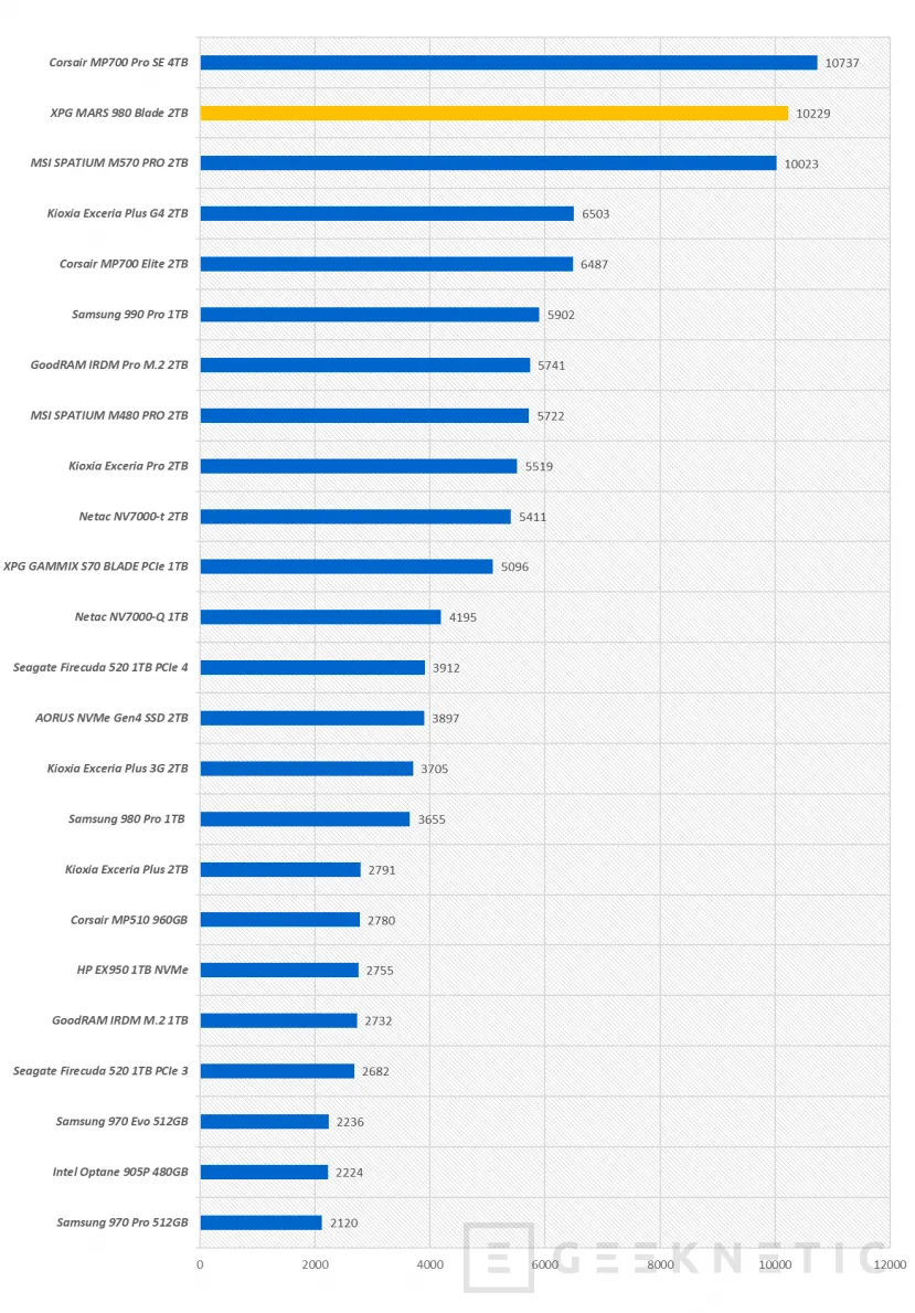 Geeknetic XPG MARS 980 BLADE 2TB Review 19