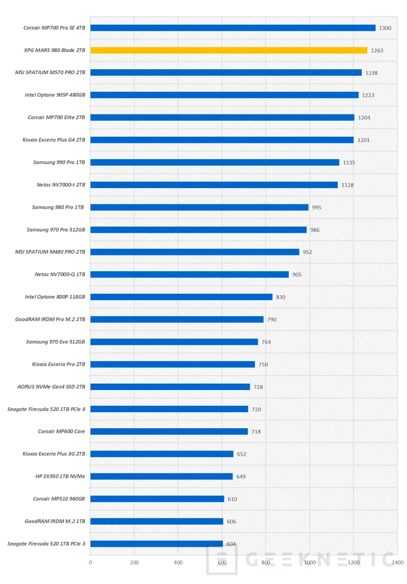 Geeknetic XPG MARS 980 BLADE 2TB Review 24