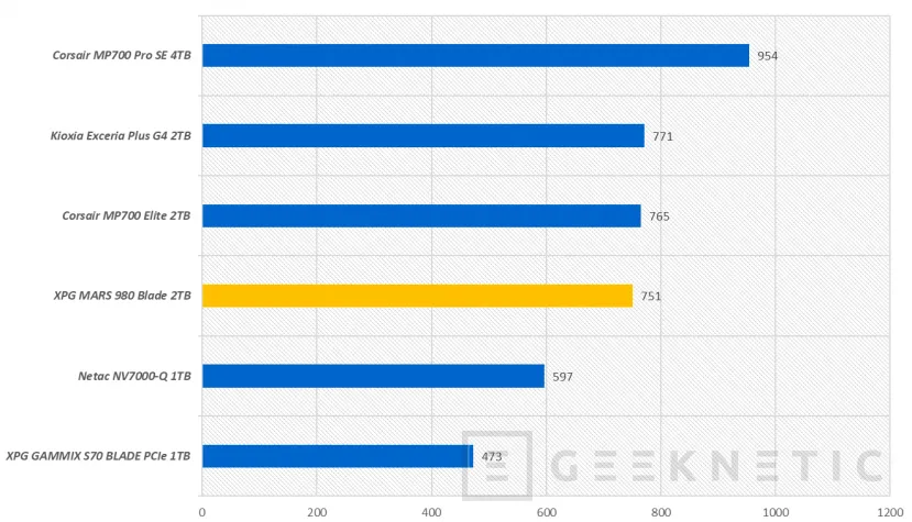 Geeknetic XPG MARS 980 BLADE 2TB Review 28