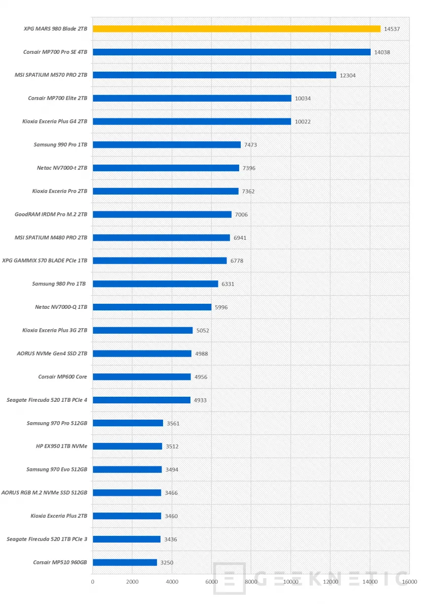 Geeknetic XPG MARS 980 BLADE 2TB Review 20