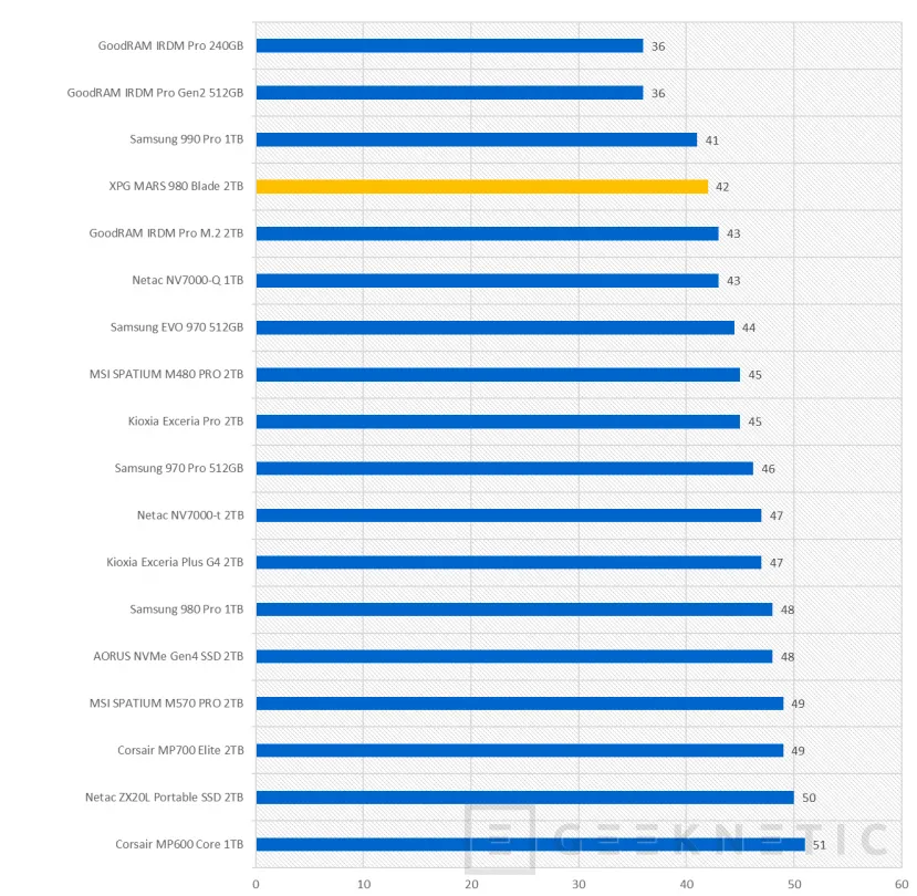 Geeknetic XPG MARS 980 BLADE 2TB Review 15