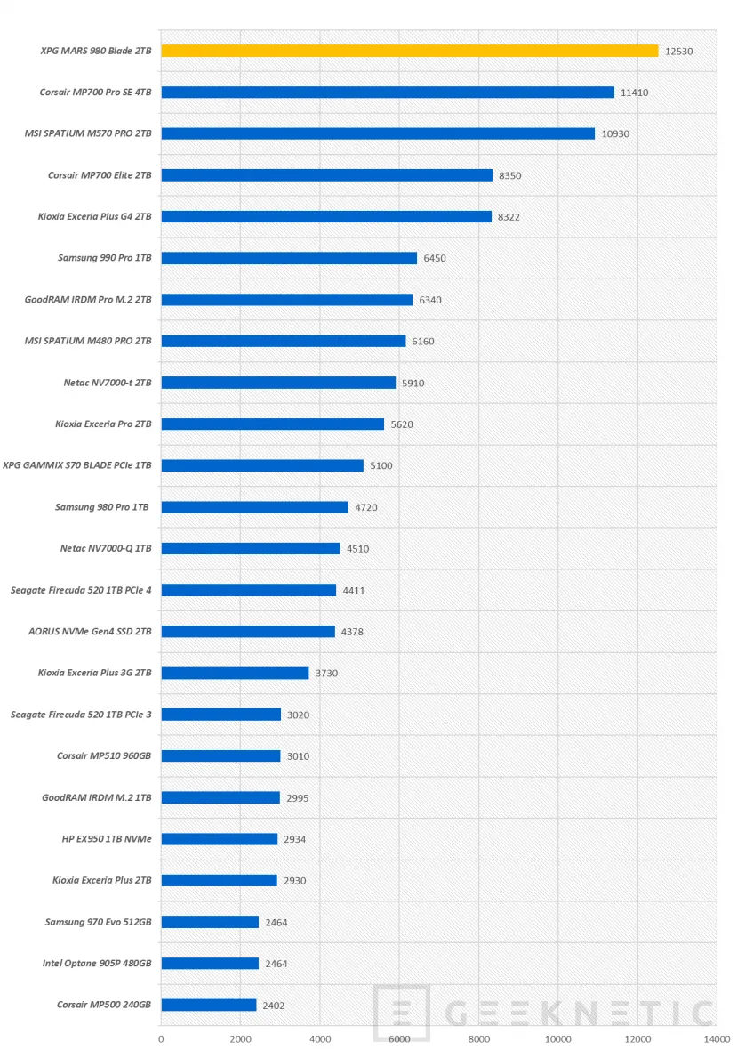 Geeknetic XPG MARS 980 BLADE 2TB Review 17