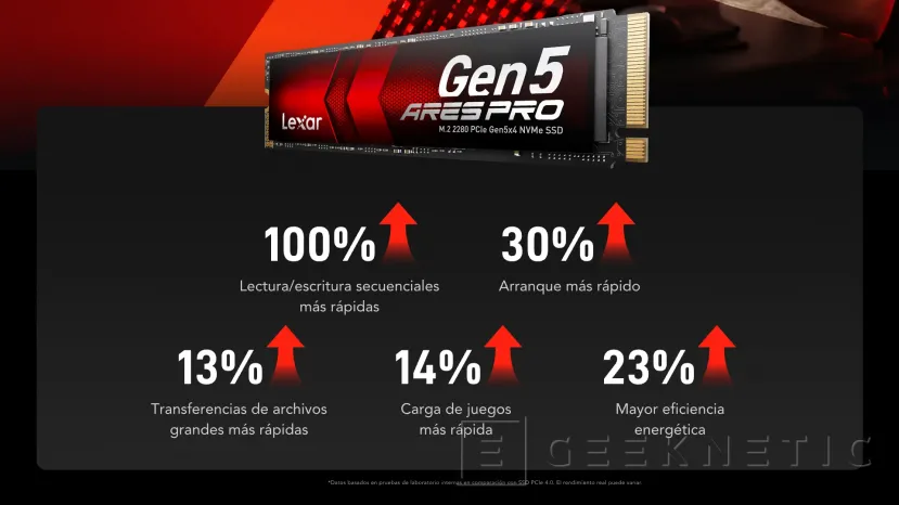 Geeknetic Nuevos SSD de Lexar bajo su serie Ares PRO con 14.000 MB/s y 3.000 TBW en capacidades de hasta 4 TB 2
