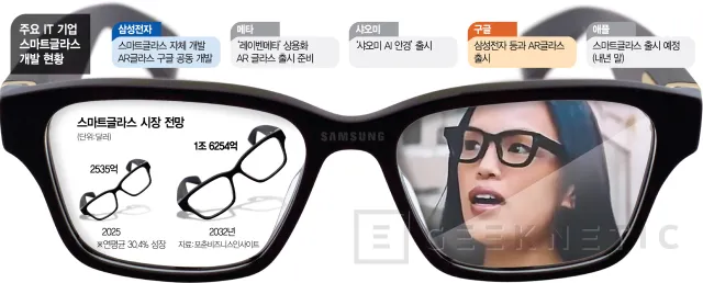 Geeknetic Samsung prepara sus gafas inteligentes con IA sin pantalla para competir con las Meta Ray-Ban antes de dar el salto a la realidad aumentada 1