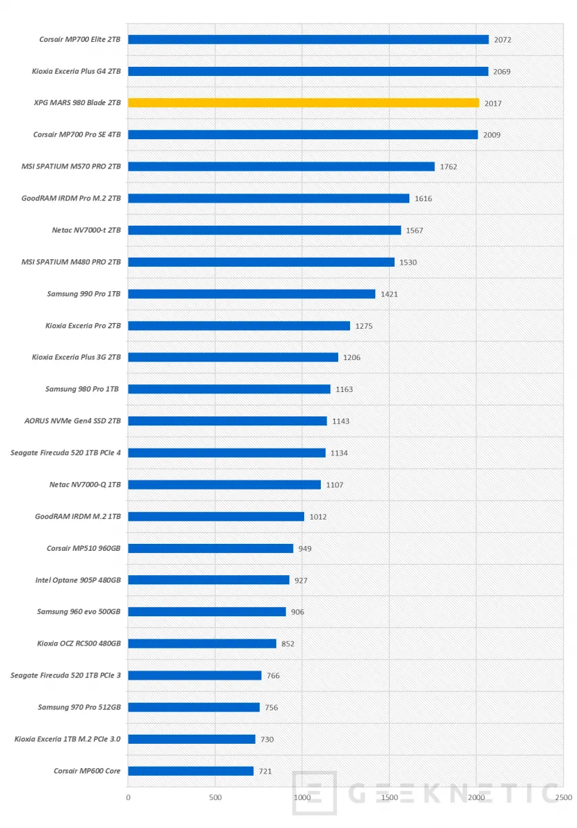 Geeknetic XPG MARS 980 BLADE 2TB Review 25