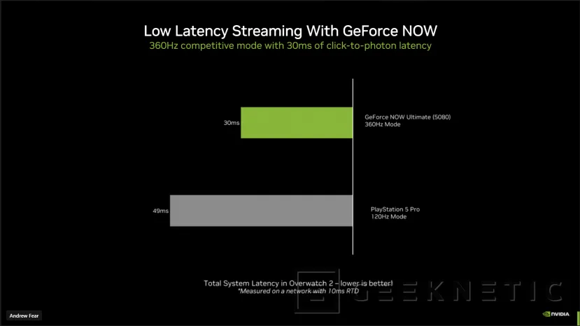 Geeknetic NVIDIA GeForce Now se pasa a la arquitectura Blackwell con las RTX 5080, hasta 2,8 veces más rendimiento que con la pasada generación 4