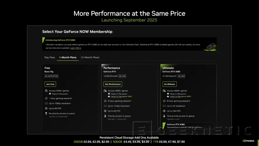 Geeknetic NVIDIA GeForce Now se pasa a la arquitectura Blackwell con las RTX 5080, hasta 2,8 veces más rendimiento que con la pasada generación 7