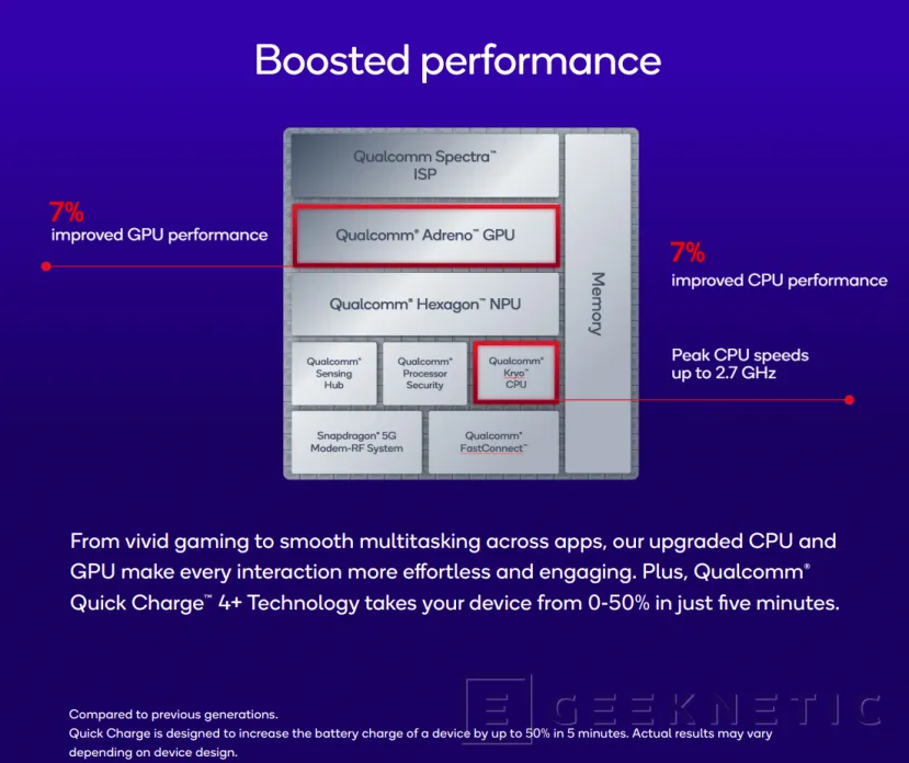 Geeknetic Llega el Snadpragon 7s Gen 4 con un 7% más de rendimiento de CPU y GPU y capacidades de IA 2