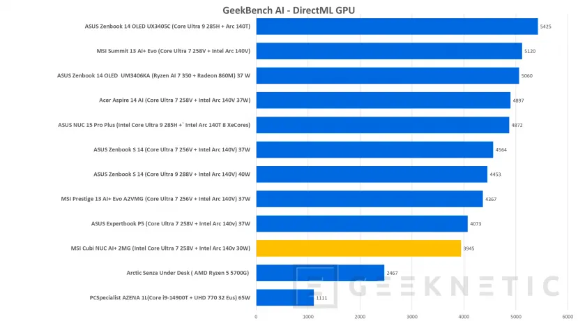 Geeknetic MSI Cubi NUC AI+ 2MG Review 30