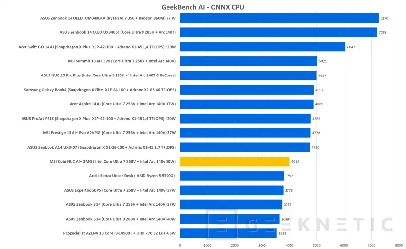 Geeknetic MSI Cubi NUC AI+ 2MG Review 31