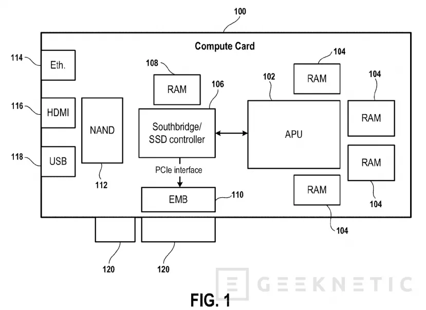 Geeknetic ¿Una PlayStation 6 en una tarjeta PCIe para PC? Así es la nueva patente de Sony para desarrolladores 2