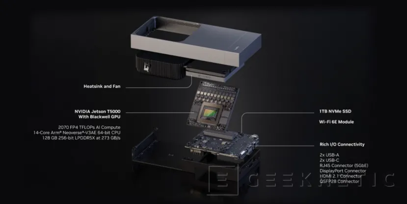 Geeknetic  Jetson Thor: Así es la nueva plataforma para Robótica e Inteligencia Artificial de NVIDIA con GPU Blackwell y hasta 2070 TFLOPS 2