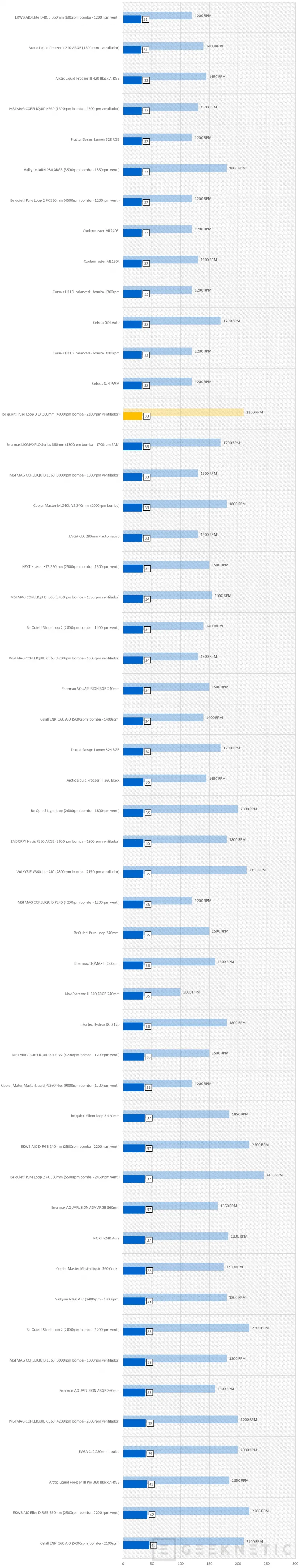 Geeknetic Be quiet! Pure Loop 3 LX 360mm Review 30