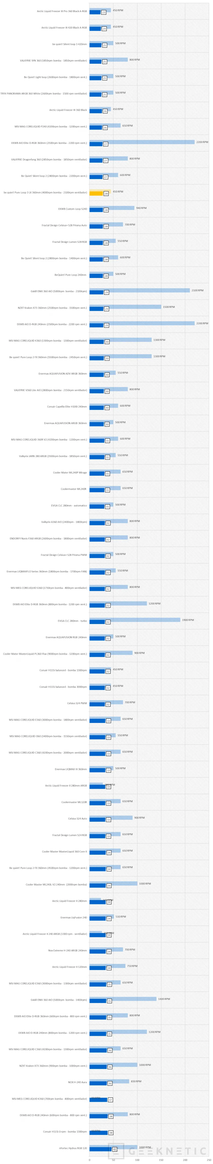 Geeknetic Be quiet! Pure Loop 3 LX 360mm Review 31