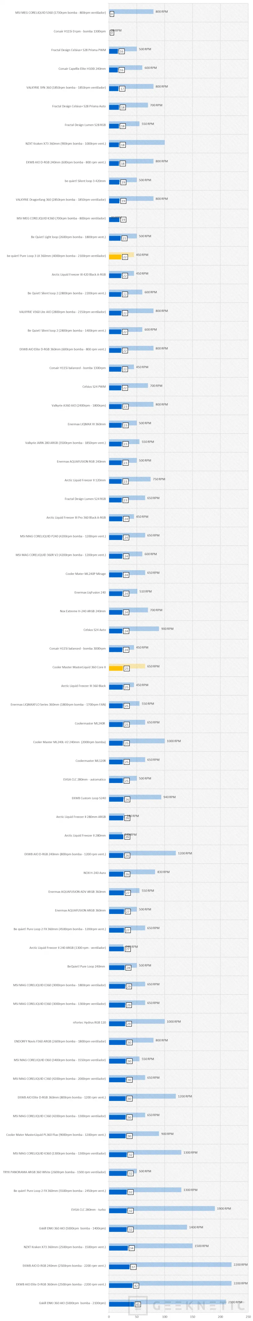Geeknetic Be quiet! Pure Loop 3 LX 360mm Review 29