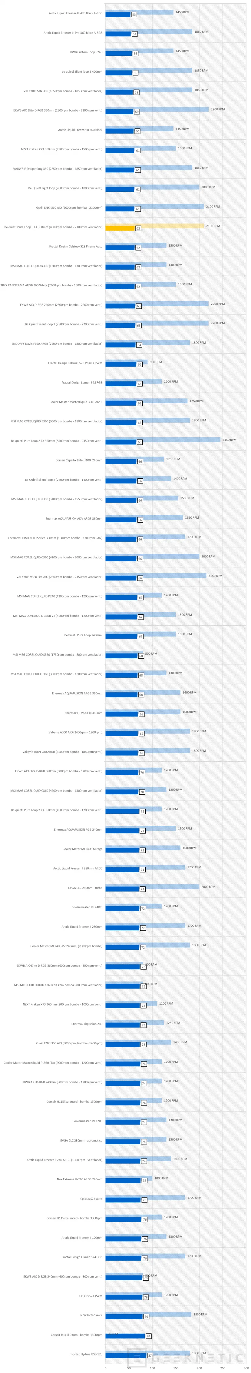 Geeknetic Be quiet! Pure Loop 3 LX 360mm Review 33