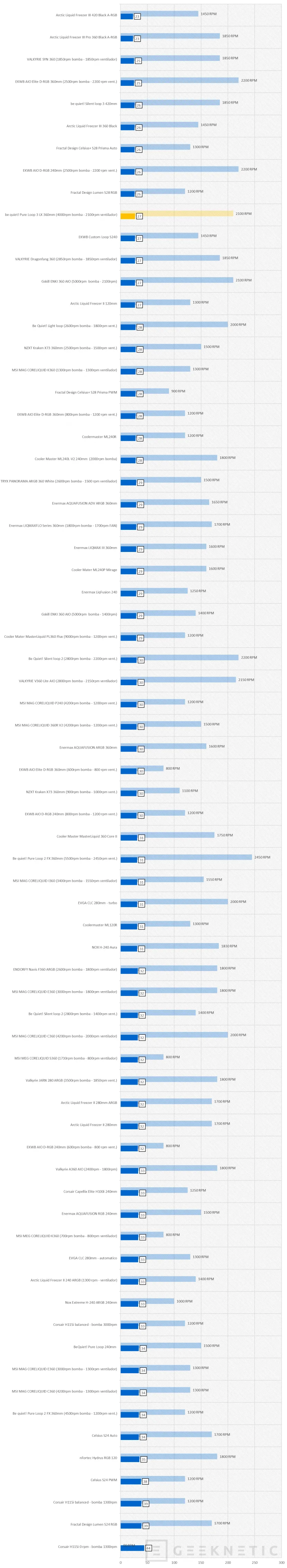 Geeknetic Be quiet! Pure Loop 3 LX 360mm Review 32