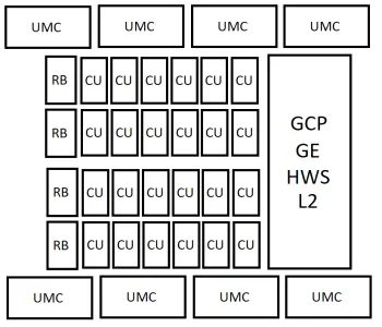 Geeknetic Las AMD UDNA contarán con un modelo tope de gama de 96 CUs y un bus de 512 bits 3