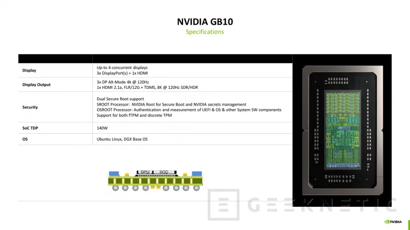 Geeknetic NVIDIA GB10 Grace Blackwell reúne CPU Arm y GPU Blackwell en 3 nm con 31 TFLOPS y 600 GB/s de ancho de banda 2