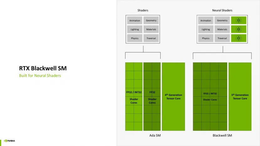 Geeknetic NVIDIA resalta la importancia del Renderizado Neuronal con la generación Blackwell, el camino a seguir en próximas generaciones 1
