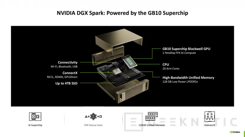 Geeknetic NVIDIA GB10 Grace Blackwell reúne CPU Arm y GPU Blackwell en 3 nm con 31 TFLOPS y 600 GB/s de ancho de banda 3