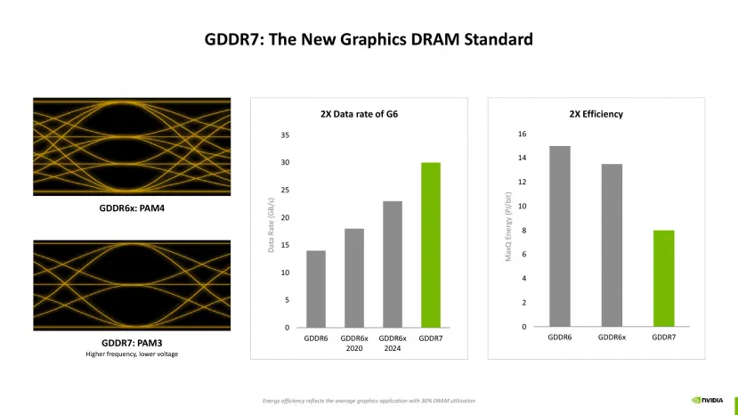 Geeknetic NVIDIA resalta la importancia del Renderizado Neuronal con la generación Blackwell, el camino a seguir en próximas generaciones 3