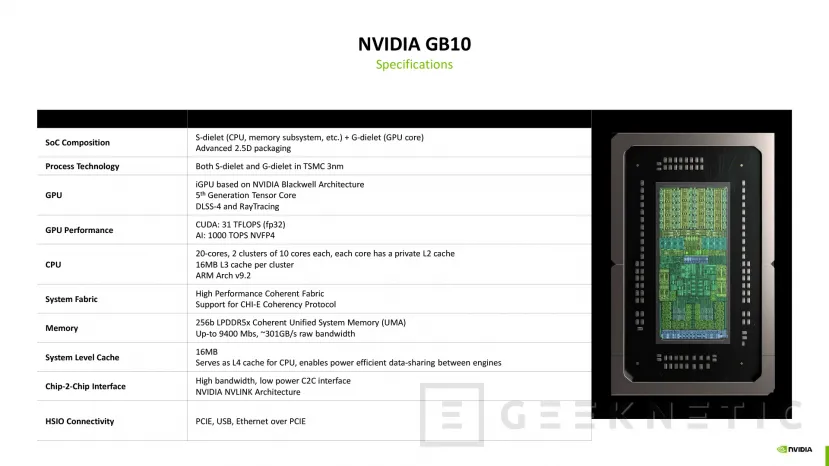 Geeknetic NVIDIA GB10 Grace Blackwell reúne CPU Arm y GPU Blackwell en 3 nm con 31 TFLOPS y 600 GB/s de ancho de banda 1