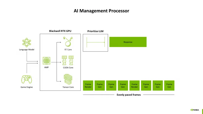 Geeknetic NVIDIA resalta la importancia del Renderizado Neuronal con la generación Blackwell, el camino a seguir en próximas generaciones 4