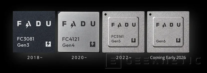 Geeknetic Hasta 28,5 GB/s y soporte para 512 TB en la controladora para SSD PCIe 6.0 FADU Sierra FC6161 1