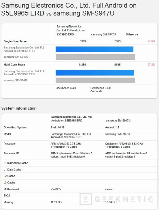 Geeknetic Primeros benchmarks del Exynos 2600: proceso GAA de 2 nm y un rendimiento casi idéntico al Snapdragon 8 Elite Gen 5 2