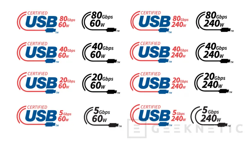 Geeknetic Guía con Todos los Tipos de cable USB-C para cargar, transferir datos por USB y para tu monitor 8