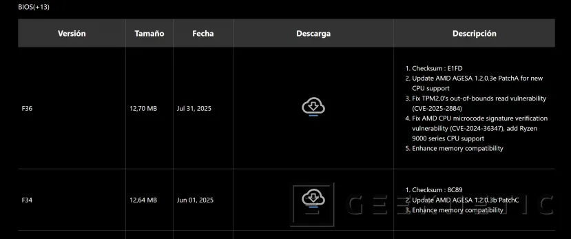 Geeknetic GIGABYTE está eliminando el soporte para GPUs PCIe 5.0 en las placas base con chipset B650 1