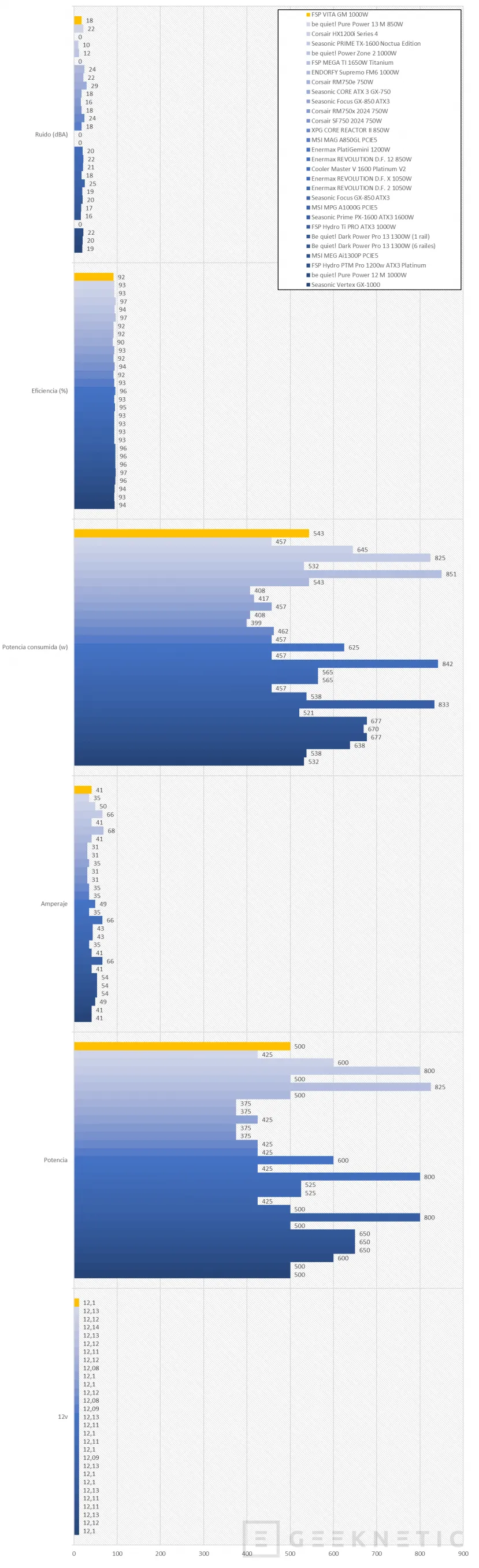 Geeknetic FSP VITA GM 1000W Review 17