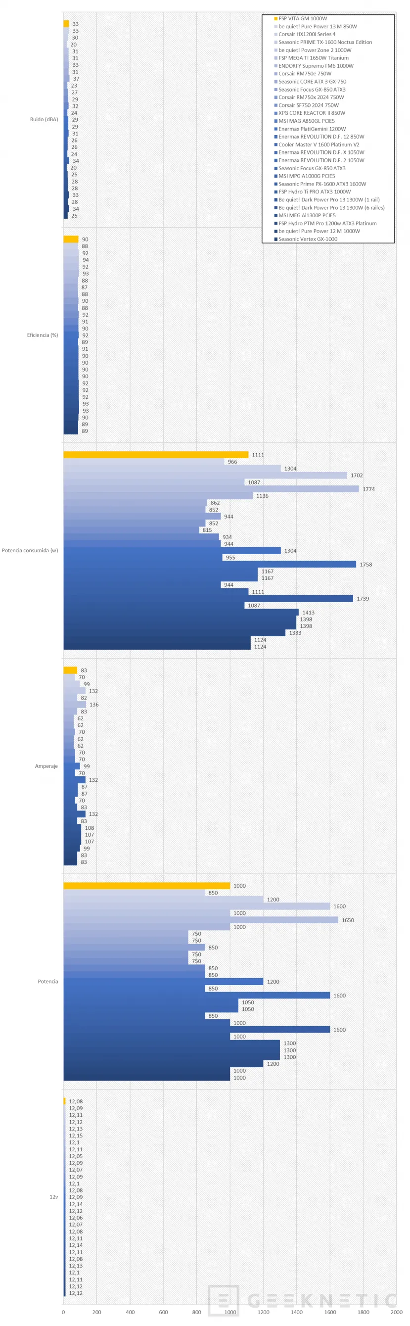 Geeknetic FSP VITA GM 1000W Review 19